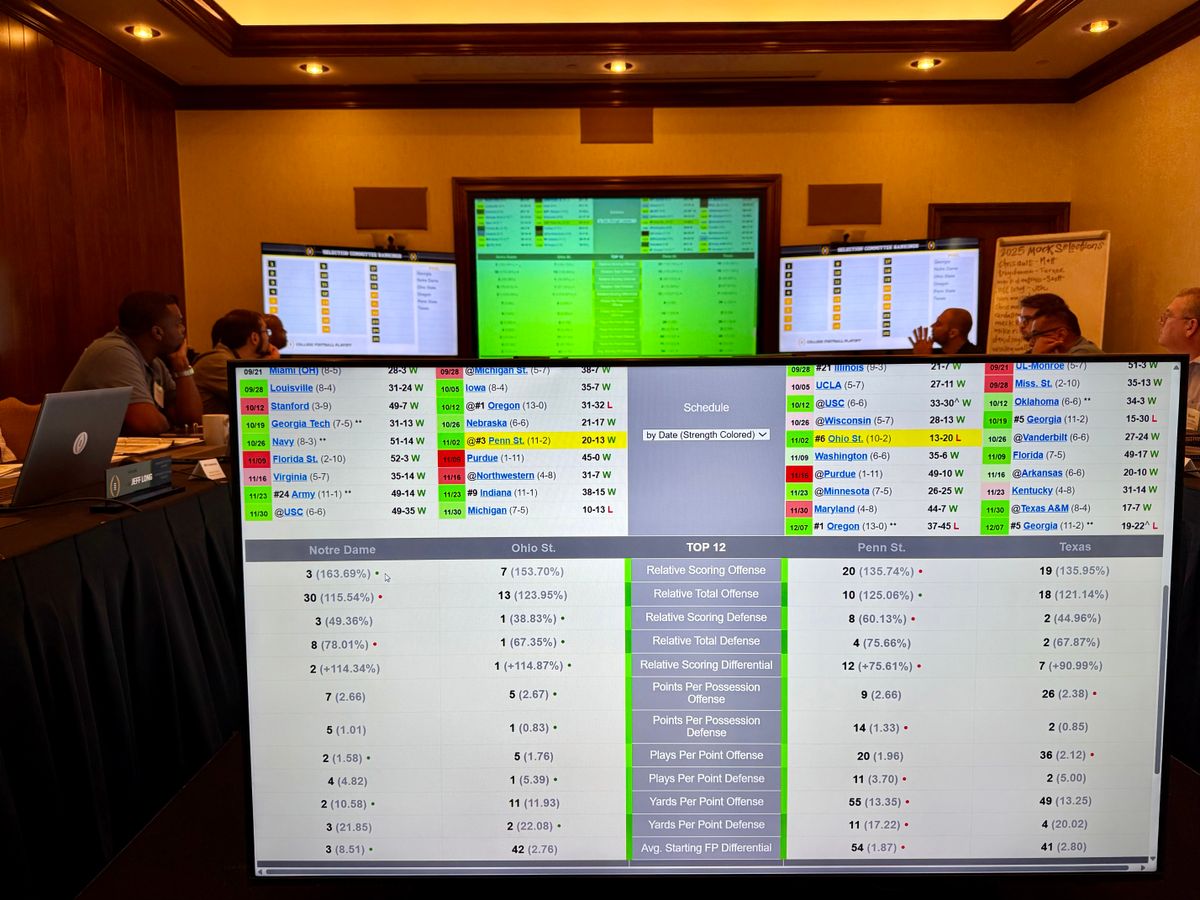 Data and analytics are plentiful in evaluating not only teams for consideration in the rankings but also comparing teams in an effort to best rank teams with similar records.