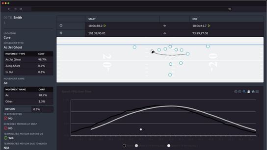 How much does a college quarterback really cost? (33rd Team)