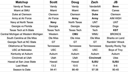 FootballScoop Pick'em: Week 10 - 2025 (2025 Pick'em)
