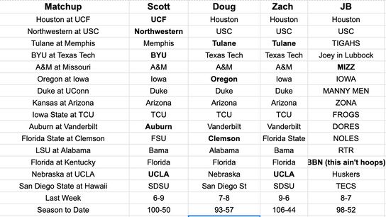 FootballScoop Pick'em: 2025 - Week 11 (2025 Pick'em)