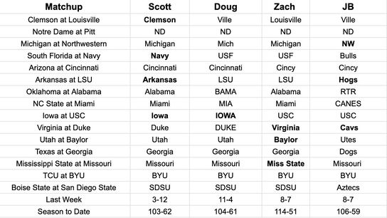 FootballScoop Pick'em: 2025 - Week 12 (2025 Pick'em)