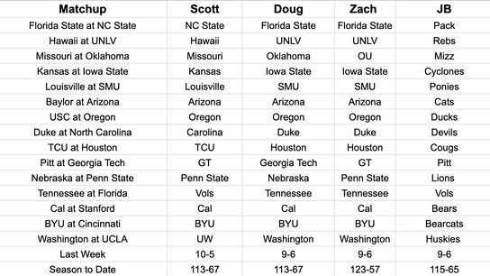 FootballScoop Pick'em: 2025 - Week 13 (2025 Pick'em)