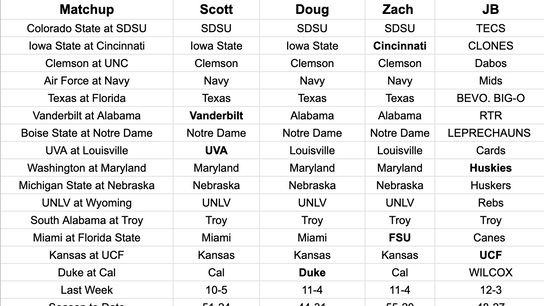 FootballScoop Pick'em: 2025 - Week 6 (2025 Pick'em)