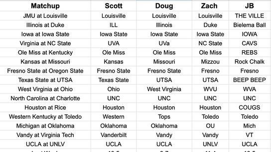 FootballScoop Pick'em: 2025 - Week Two  (2025 Pick'em)